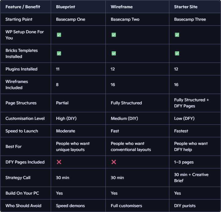 Website Launch Kit: Blueprints vs Wireframes vs Starter Sites 1 Website Launch Kit Comparison Table Blueprint vs Wireframe vs Starter Site