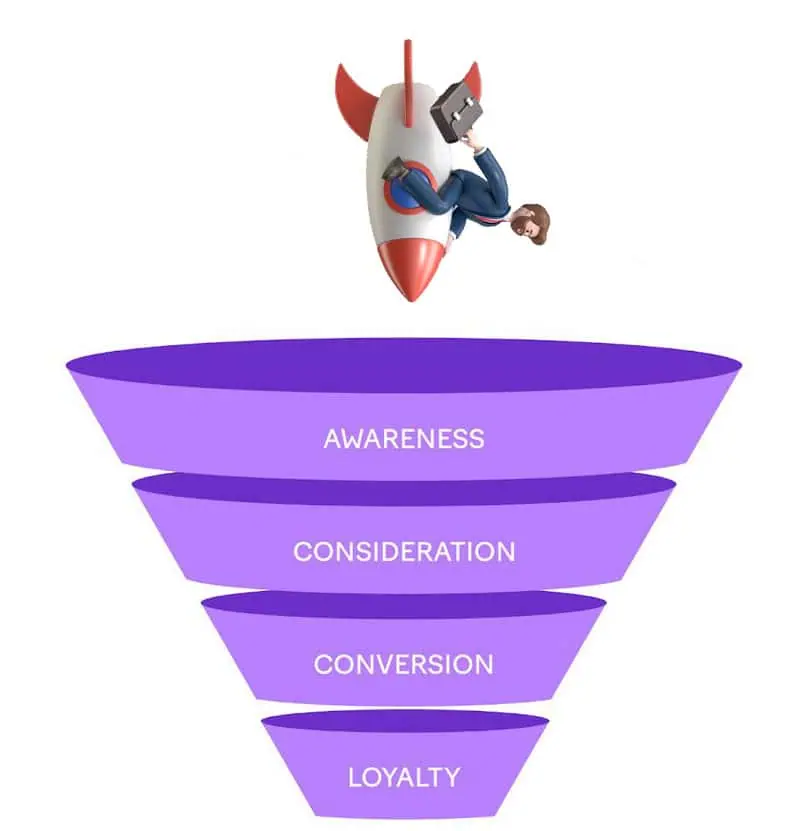 Email Marketing Funnel