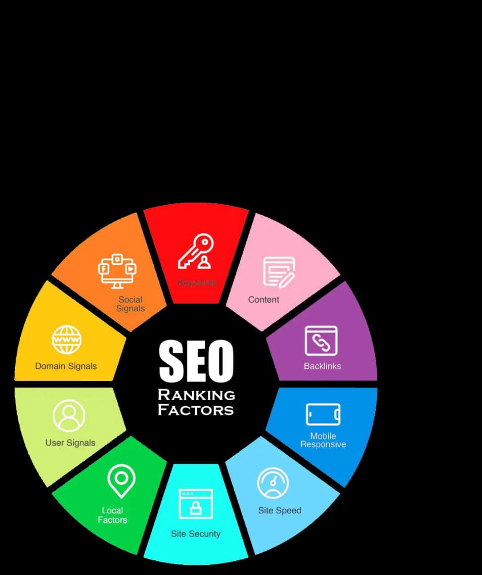 coaching & consulting high-performance SEO/SEM for new entrepreneurs